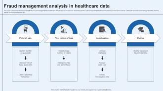 Fraud Management Analysis In Healthcare Data