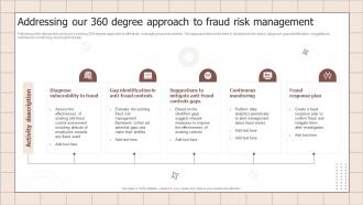 Fraud Prevention Playbook Addressing Our 360 Degree Approach To Fraud Risk Management
