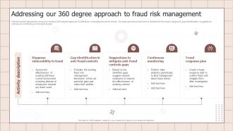 Fraud Prevention Playbook Addressing Our 360 Degree Approach To Fraud Risk Management