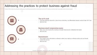 Fraud Prevention Playbook Addressing The Practices To Protect Business Against Fraud