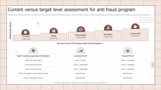 Fraud Prevention Playbook Current Versus Target Level Assessment For Anti Fraud Program