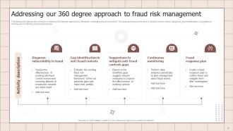Fraud Prevention Playbook Powerpoint Presentation Slides