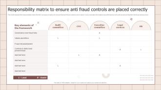 Fraud Prevention Playbook Responsibility Matrix To Ensure Anti Fraud Controls Are Placed Correctly