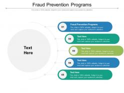 Fraud prevention programs ppt powerpoint presentation inspiration structure cpb