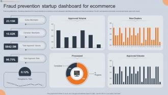 Fraud Prevention Startup Dashboard For Ecommerce