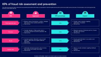 Fraud Risk Assessment Powerpoint Ppt Template Bundles Attractive Appealing