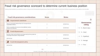 Fraud Risk Governance Scorecard To Determine Current Business Position Fraud Prevention Playbook