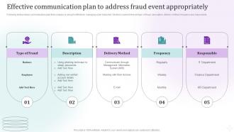 Fraud Risk Management Guide Effective Communication Plan To Address Fraud Event Appropriately