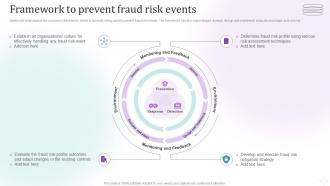 Fraud Risk Management Guide Framework To Prevent Fraud Risk Events