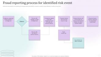 Fraud Risk Management Guide Fraud Reporting Process For Identified Risk Event