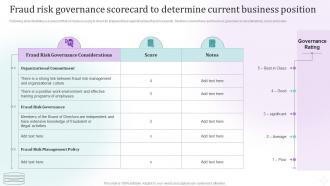 Fraud Risk Management Guide Fraud Risk Governance Scorecard To Determine Current Business Position