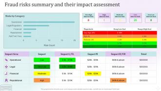 Fraud Risk Management Guide Fraud Risks Summary And Their Impact Assessment