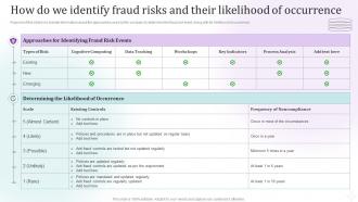 Fraud Risk Management Guide How Do We Identify Fraud Risks And Their Likelihood Of Occurrence