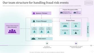 Fraud Risk Management Guide Our Team Structure For Handling Fraud Risk Events