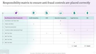 Fraud Risk Management Guide Responsibility Matrix To Ensure Anti Fraud Controls