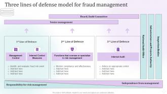 Fraud Risk Management Guide Three Lines Of Defense Model For Fraud Management