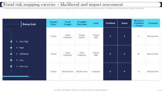 Fraud Risk Mapping Exercise Likelihood And Impact Assessment Best Practices For Managing