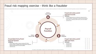 Fraud Risk Mapping Exercise Think Like A Fraudster Fraud Prevention Playbook