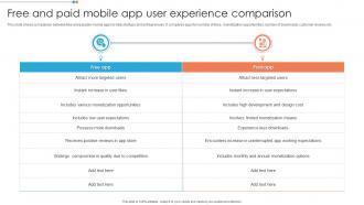 Free And Paid Mobile App User Experience Comparison