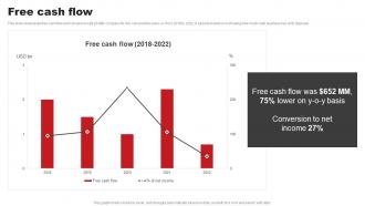 Free Cash Flow ABB Company Profile CP SS