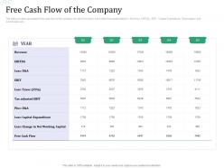 Free cash flow of the company investment pitch raise funds financial market ppt visuals