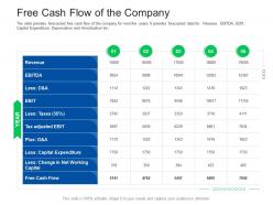 Free cash flow of the company investor pitch presentation raise funds financial market ppt tips