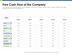 Free cash flow of the company pitch deck raise funding post ipo market ppt example