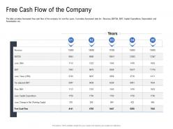 Free cash flow of the company pitch deck to raise funding from spot market ppt microsoft