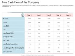 Free cash flow of the company secondary market investment ppt ideas layout