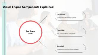 Free Downloadable Diesel Engine Insights And Trends PPT Outline AT