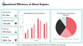 Free Downloadable Diesel Engine Insights And Trends PPT Outline AT