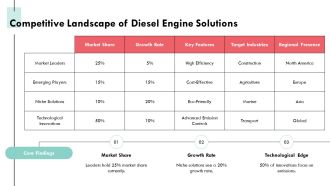 Free Downloadable Diesel Engine Insights And Trends PPT Outline AT