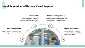 Free Downloadable Diesel Engine Insights And Trends PPT Outline AT