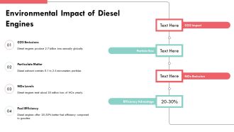 Free Downloadable Diesel Engine Insights And Trends PPT Outline AT