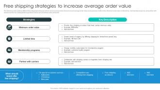 Free Shipping Strategies To Increase Business Growth Plan To Increase Strategy SS V