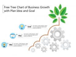 Free tree chart of business growth with plan idea and goal