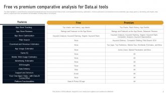 Free Vs Premium Comparative Analysis For Data Developing Marketplace Strategy AI SS V