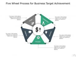 Free wheel template process business growth target achievement assurance strategy