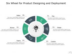 Free wheel template process business growth target achievement assurance strategy