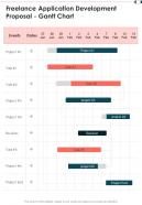 Freelance Application Development Proposal Gantt Chart One Pager Sample Example Document