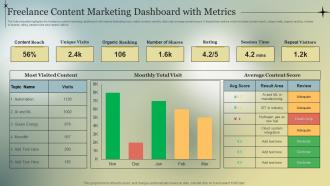 Freelance Content Marketing Dashboard With Metrics