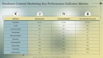 Freelance Content Marketing Key Performance Indicator Metrics
