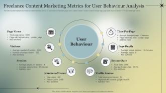 Freelance Content Marketing Metrics For User Behaviour Analysis