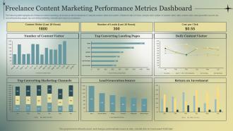 Freelance Content Marketing Performance Metrics Dashboard