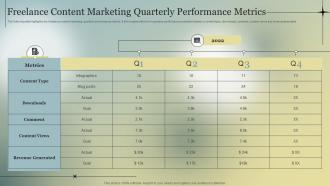 Freelance Content Marketing Quarterly Performance Metrics