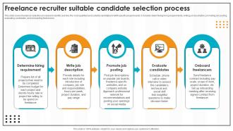 Freelance Recruiter Suitable Candidate Selection Process