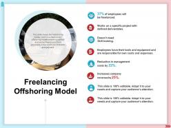 Freelancing offshoring model costs and expenses ppt presentation deck