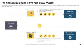 Freemium Business Revenue Flow Model