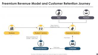 Freemium Revenue Model And Customer Retention Journey
