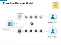 Freemium revenue model customer ppt powerpoint presentation gallery images